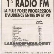 publicité 1991 (résultat de sondage)